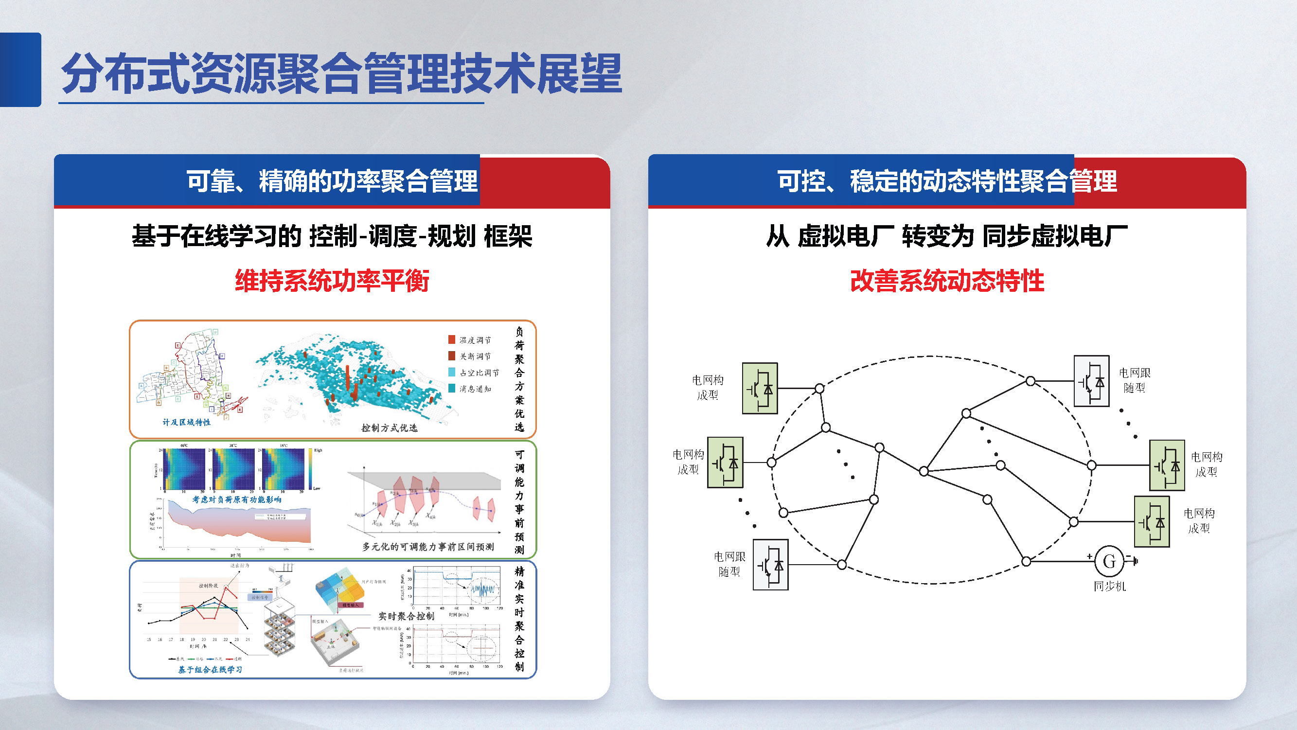 东南大学胡秦然副研究员：分布式资源聚合管理技术展望