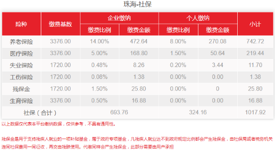 珠海社保基数更新！2021年社保费用又上涨了！最新费用是多少？