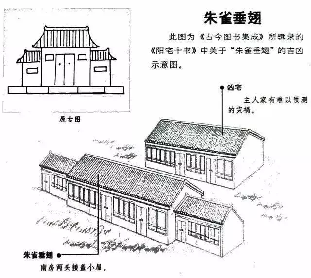 建议再认真看看的48个风水漫画，你想了解的住宅风水知识都齐全了