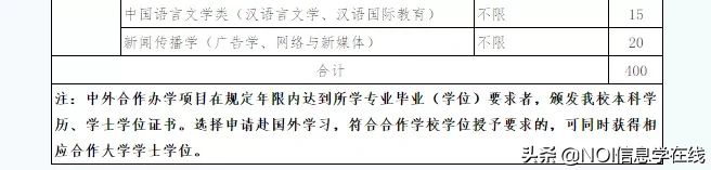 浙财&计量&工商大学2020年三位一体综合评价招生章程