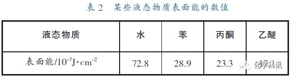 氢键及其应用