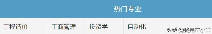 深圳成人自考大专有什么学校和专业选择