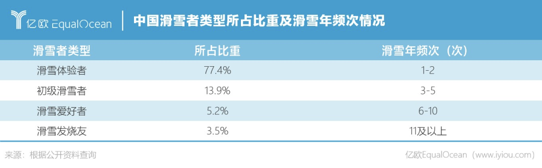 上瘾的“贵族”运动，一套滑雪装备掏空你钱包
