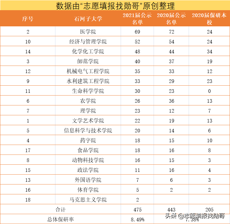 高考填志愿，为了211去石河子大学值吗？家长：内心有点忐忑