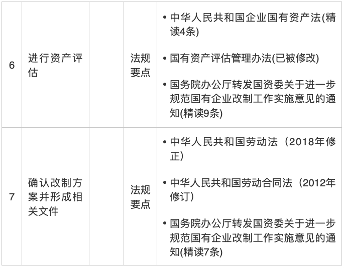 IPO知识点 || 手把手教你改制与设立股份公司