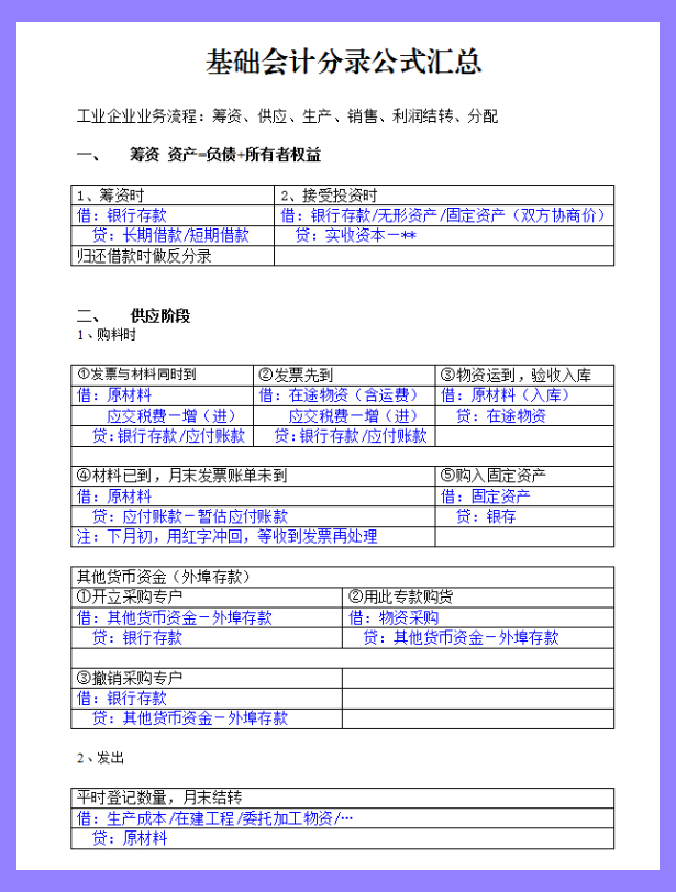 基础会计分录汇总大全（熬夜整理的28页基础会计分录大全）