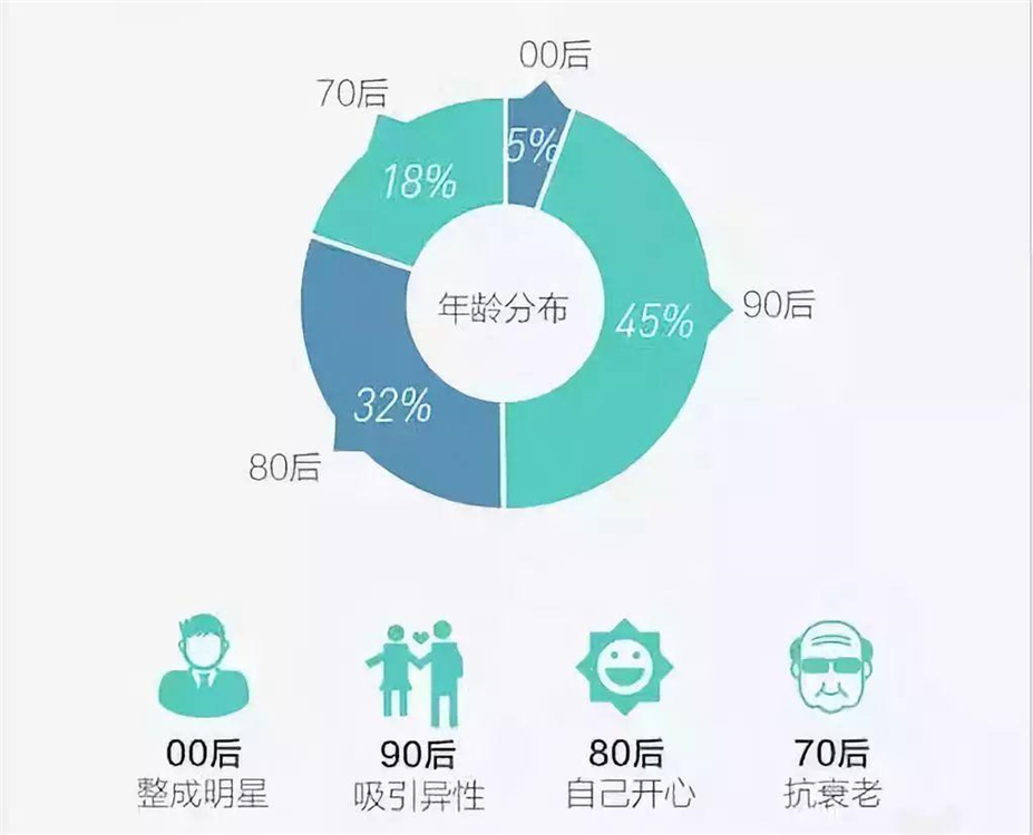 15岁女孩花400多万整容，后悔整太早：想知道自己自然长大的样子