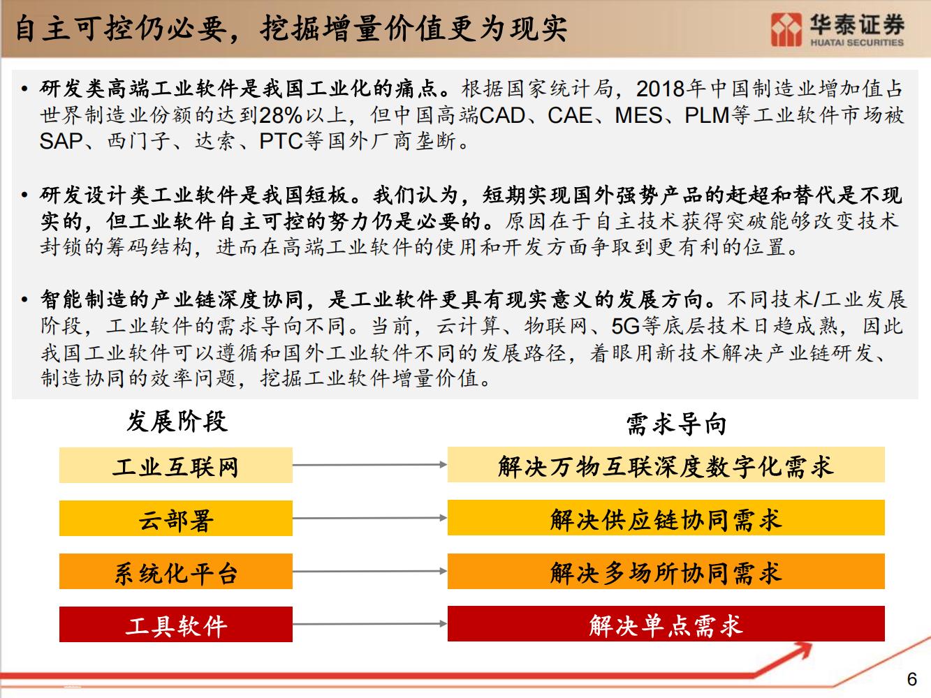 工业软件行业全面研究（细分类型、市场规模、国内格局）-完整版