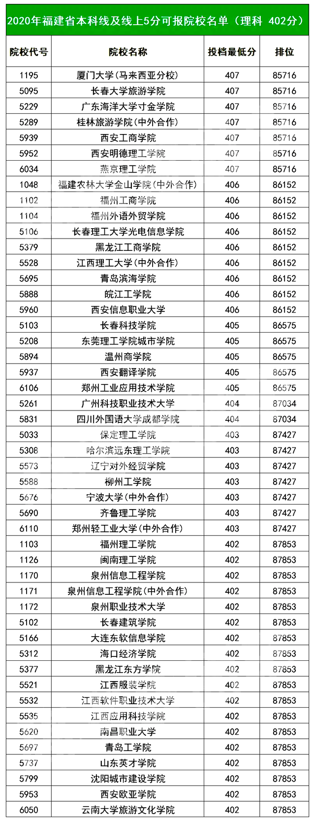 2021高考志愿填报：14省市压线生推荐大学汇总，逆袭就靠这波