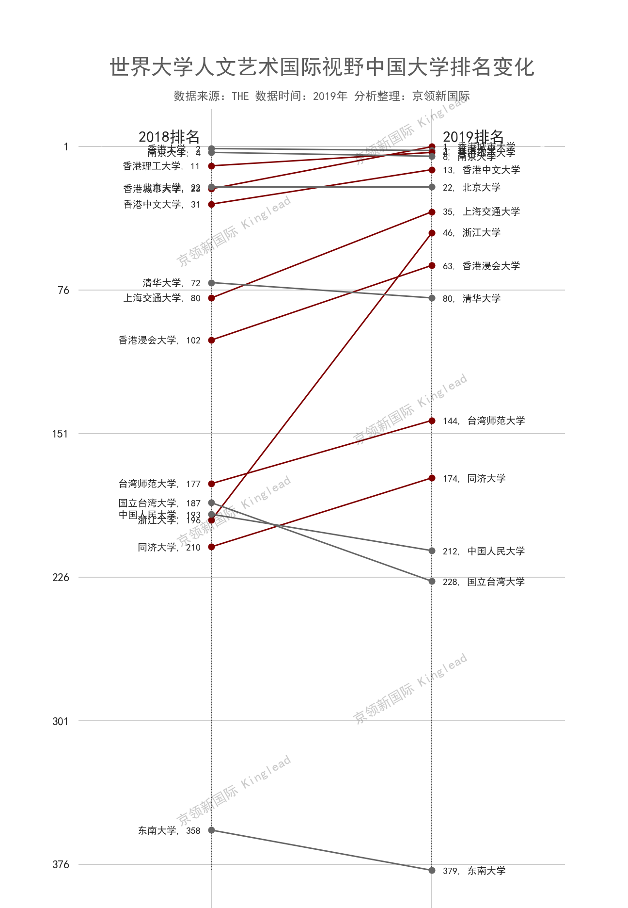 实锤！浙江大学人文艺术排名超越复旦大学，这下没什么可说的了