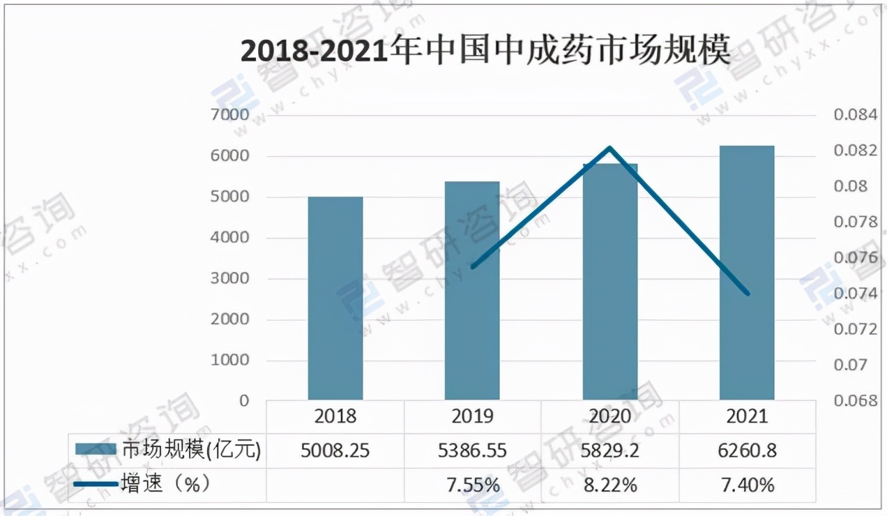 2020年中国中药市场分析概括：中医药作为治疗手段引起关注 「图」
