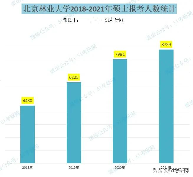 帝都最好考的211，新增两个硕士点，历年报录比4:1，好考专业挺多