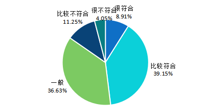 阿里巴巴西安招聘（关注）