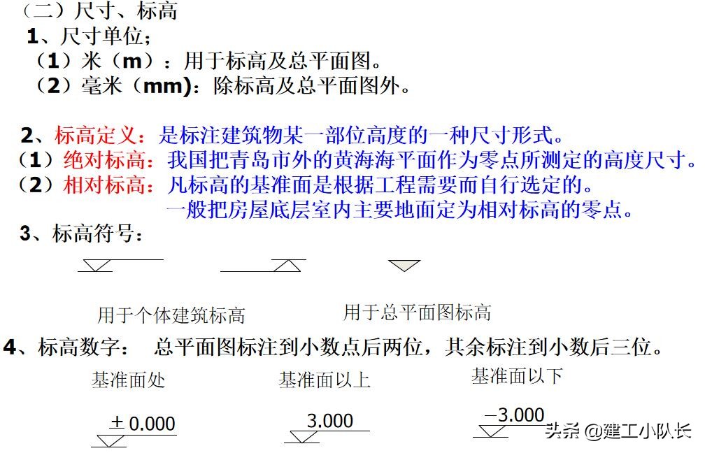 国企资料员培训资料，建筑施工图、建筑工程材料等五大部分详讲