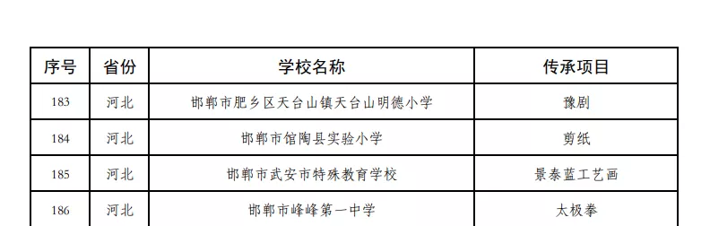 最新公示：邯郸这几所学校荣获国家级荣誉