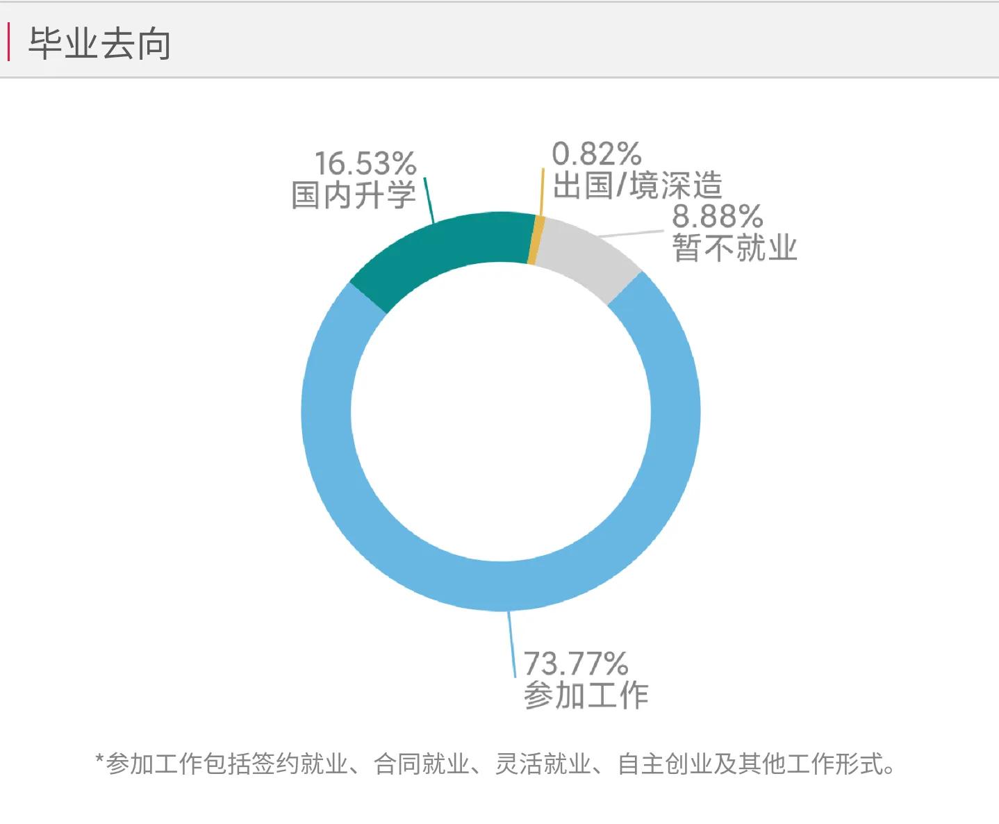 高考院校数据解读：齐鲁工业大学（2021）