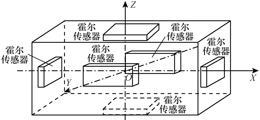 多旋翼无人机在电网上的巡检避障技术！福州大学学者发表研究综述