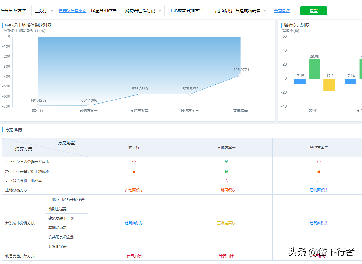 占地面积法（单建筑物销售比）讲解视频