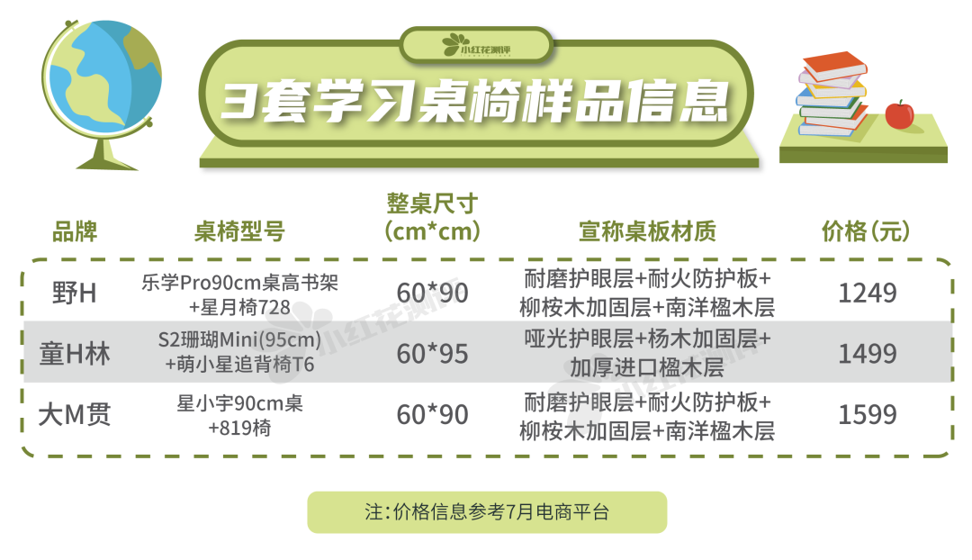 学习桌椅测评：贵≠好，千元上下也能买到好产品