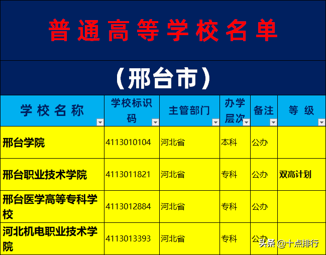 邢台有什么大学（2019年邢台市大学名单一览）