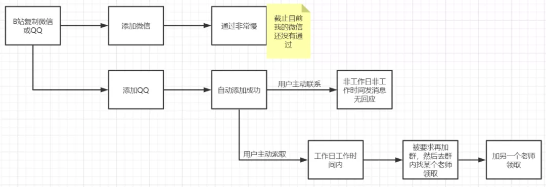 7000字拆解：传统如达内IT培训机构，也开始靠私域打翻身仗了？