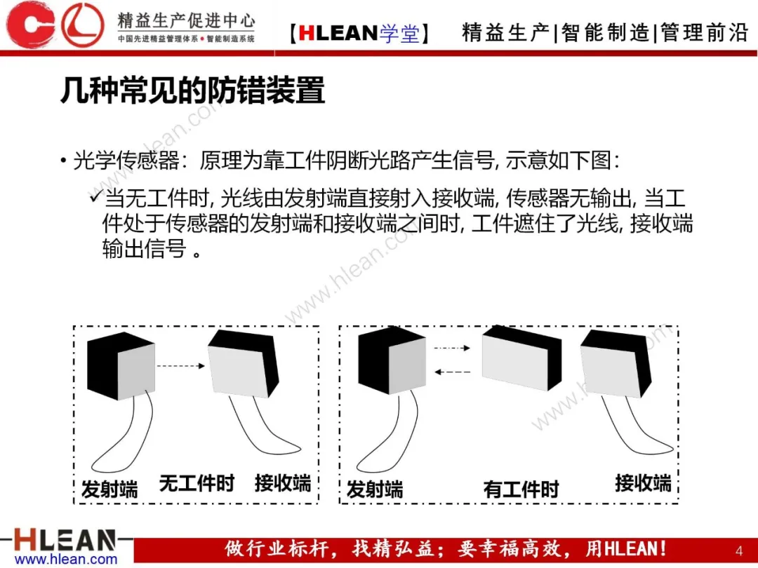 「精益学堂」POKA-YOKE 防错技术