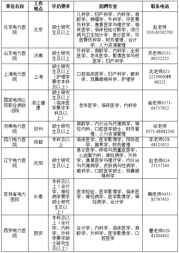 国家电网招聘2019二批（国家电网有限公司2020年第二批高校毕业生招聘来啦）