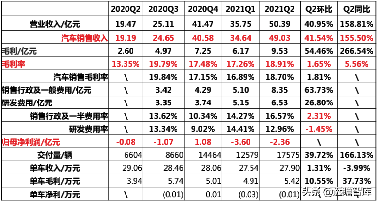 汽车行业深度报告：整车，自主崛起大周期才真正开始