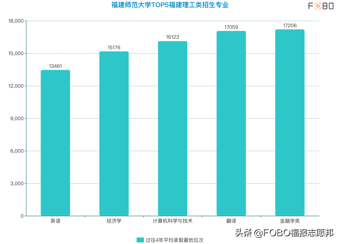 福建新高考必读！福建师范大学2021招生章程重点解读来啦
