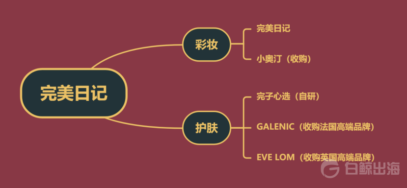 我觀察的26個國產美妝品牌，25個在出海