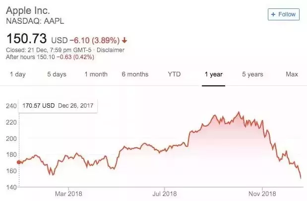 iPhone官方史上最大折扣！4千出头买XR，顺便还黑了安卓一手