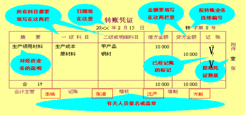 新手不会处理会计凭证？超全会计凭证填制方法，足以应对所有工作