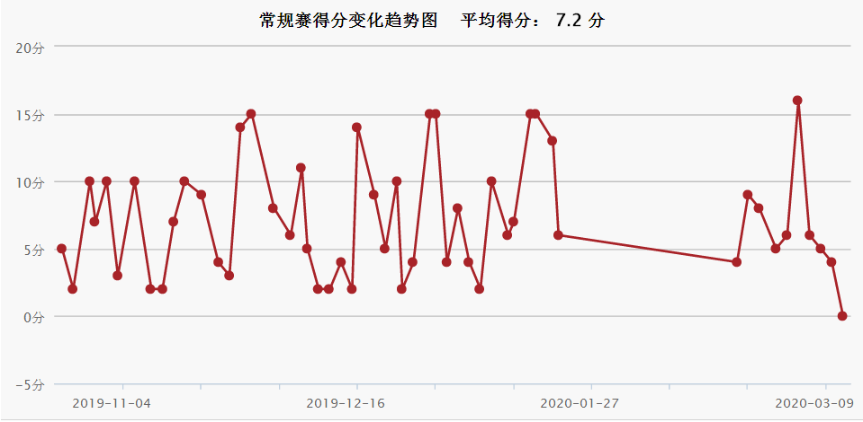 nba普拉姆利为什么不出来(普拉姆利：当年的美国男篮的冠军成员，如今场均17分钟屈居替补)