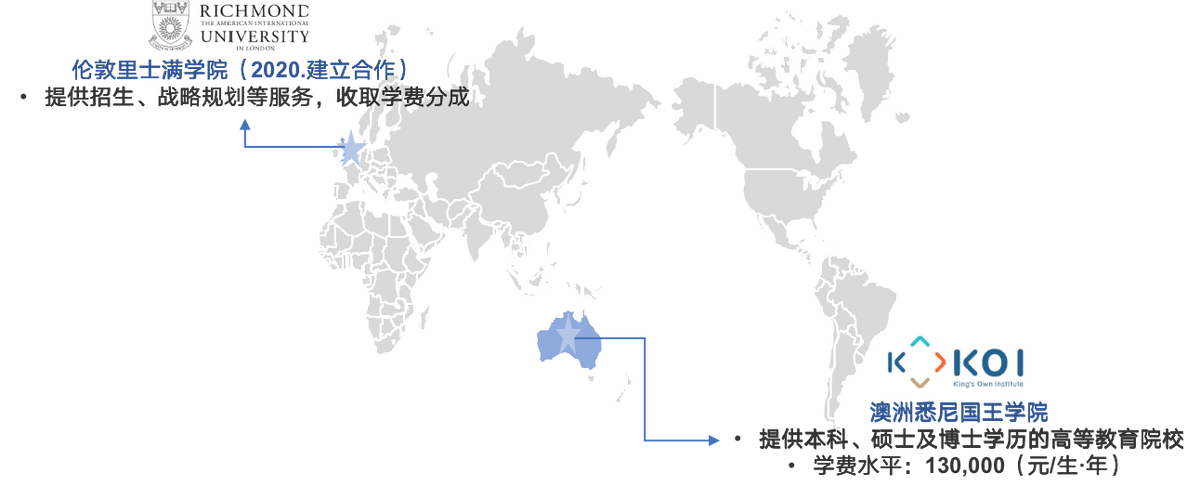 2020中国民办高教龙头分析概览——公司分析部分（二）