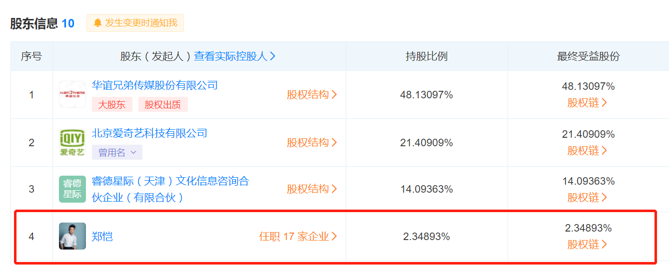 名下36家公司，酒吧每日流水300万，郑恺还不起3300万？