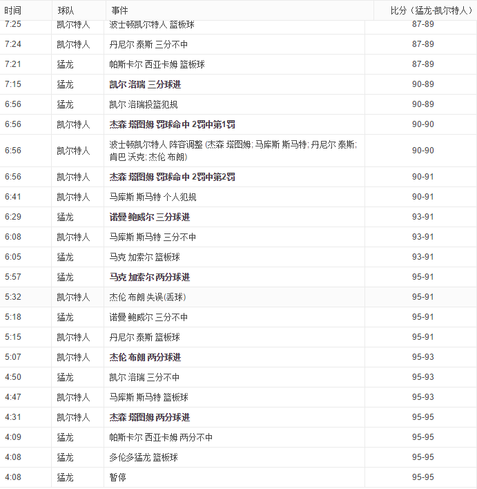 有哪些nba季后赛直播渠道(NBA季后赛直播观看方式，视频直播和文字直播随心看)