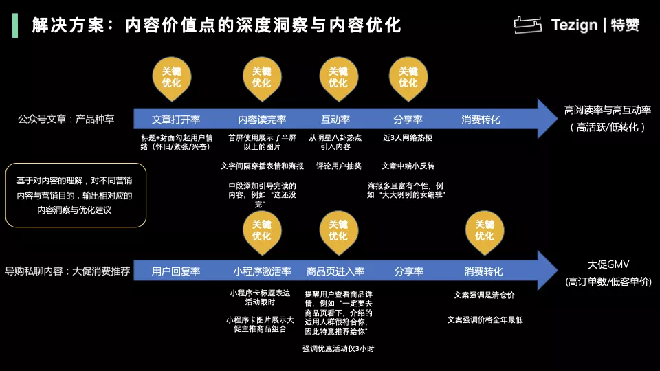做私域运营,内容才是核心
