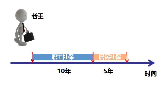 职工和居民社保怎么进行合并？方法竟然这么简单，看完你就知道了