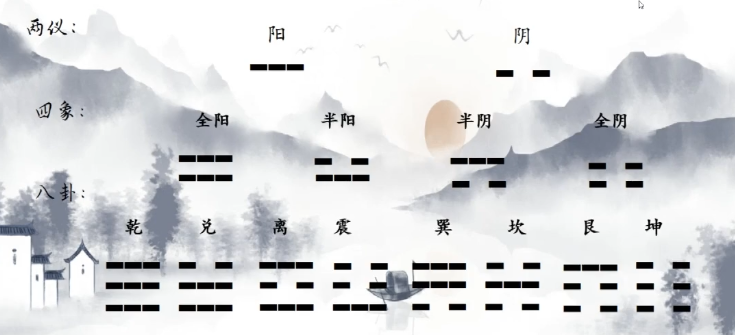 亲授“奇门之术”一起学习：道教珍藏版《奇门遁甲》第二课