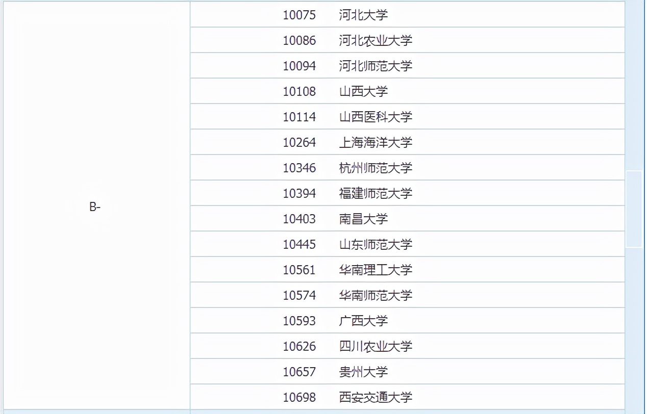生物学考研难吗？