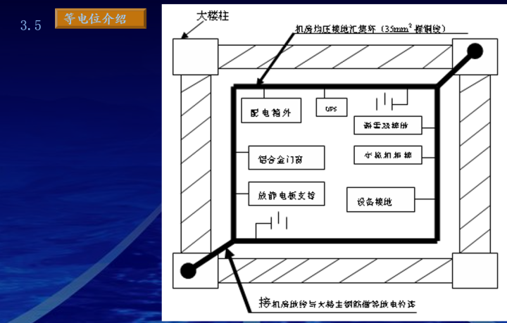 最新的完整机房建设方案，推荐弱电人收藏