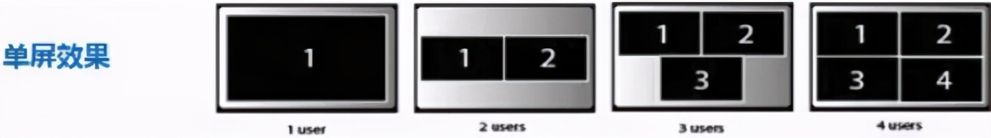 手把手教您，如何将笔记本电脑信号无线投屏到电视或投影机显示