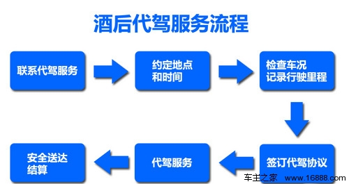 代驾司机怎么叫（教你酒后代驾攻略一看就会）