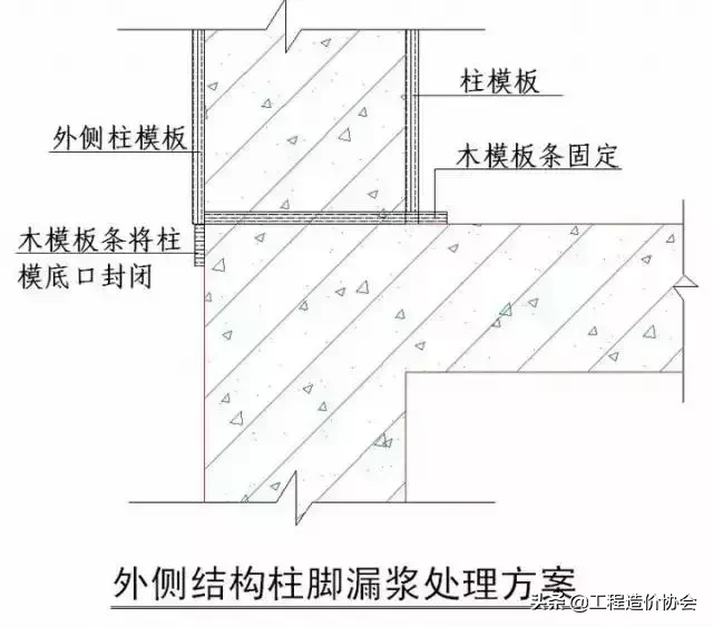 绿城所有的“施工节点”怎么做，都归纳好了！赶紧看！