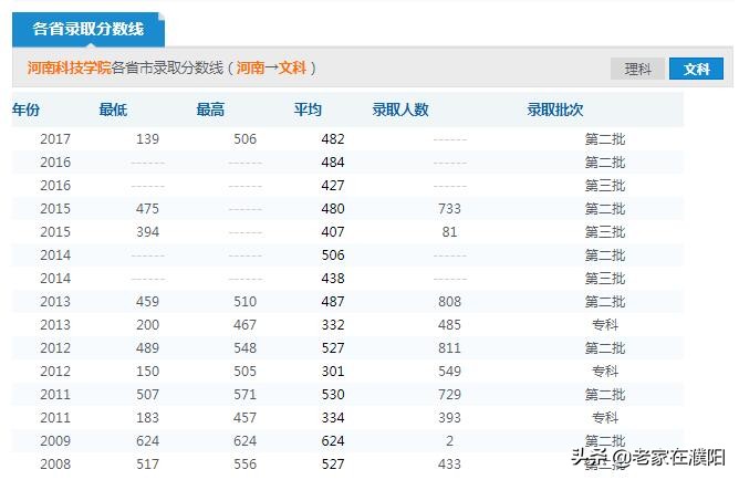 河南高校巡礼之河南科技学院