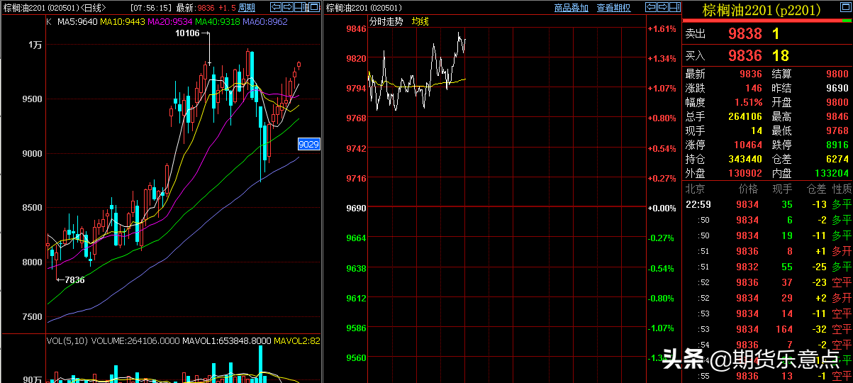 11月19日，深夜原油反弹，橡胶多头突袭！早盘期货赚钱机会盘点