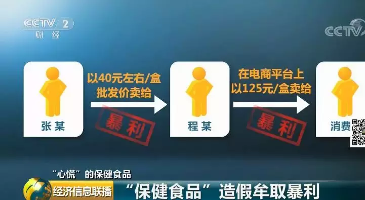 权健“被查”,可保健品还在祸害中国老人