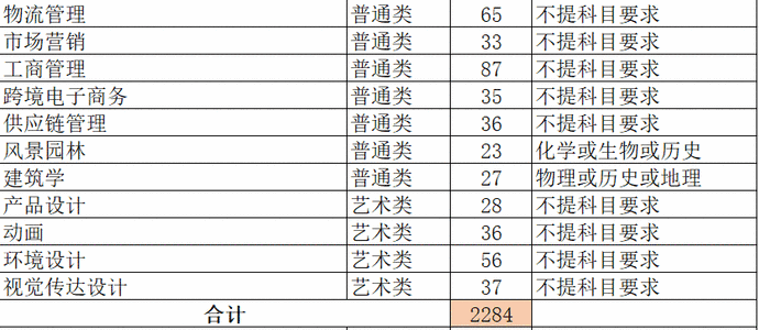 最全整理 | 浙江46所高校2020年浙江省招生计划汇总