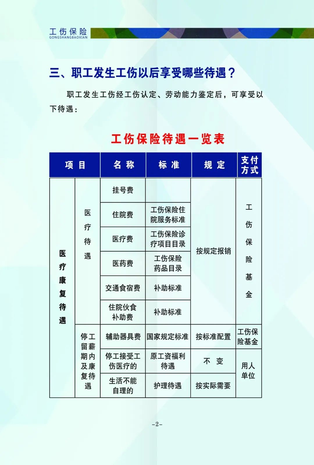 关于工伤保险，你需要了解的都在这里！