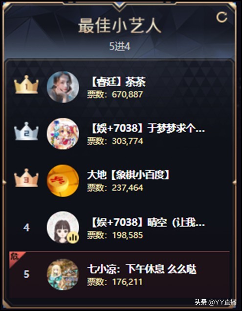 4133万世纪大战！男脱5进4挤破头；小洲遗憾止步综合五强